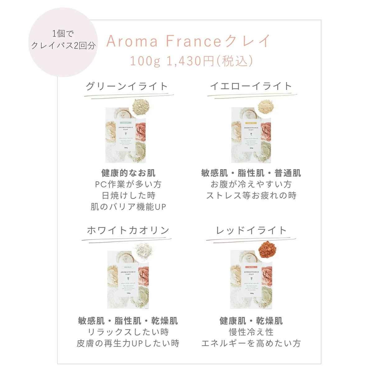 各クレイ特徴案内